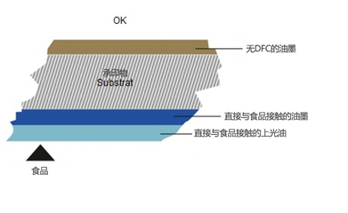 Eupia研發(fā)更好食品包裝加工規(guī)范_資訊頻道 最新快印資訊_快印資訊_印聯(lián)傳媒|數(shù)碼快印及數(shù)字印刷門戶網(wǎng)
